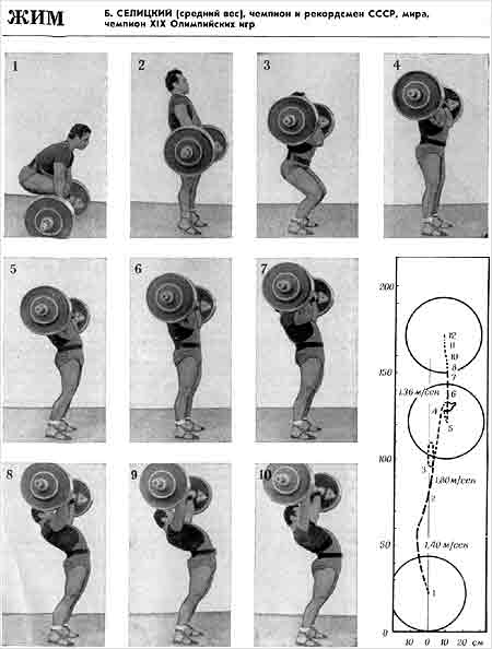 Толчок штанги – техника выполнения, какие мышцы работают, нормативы
