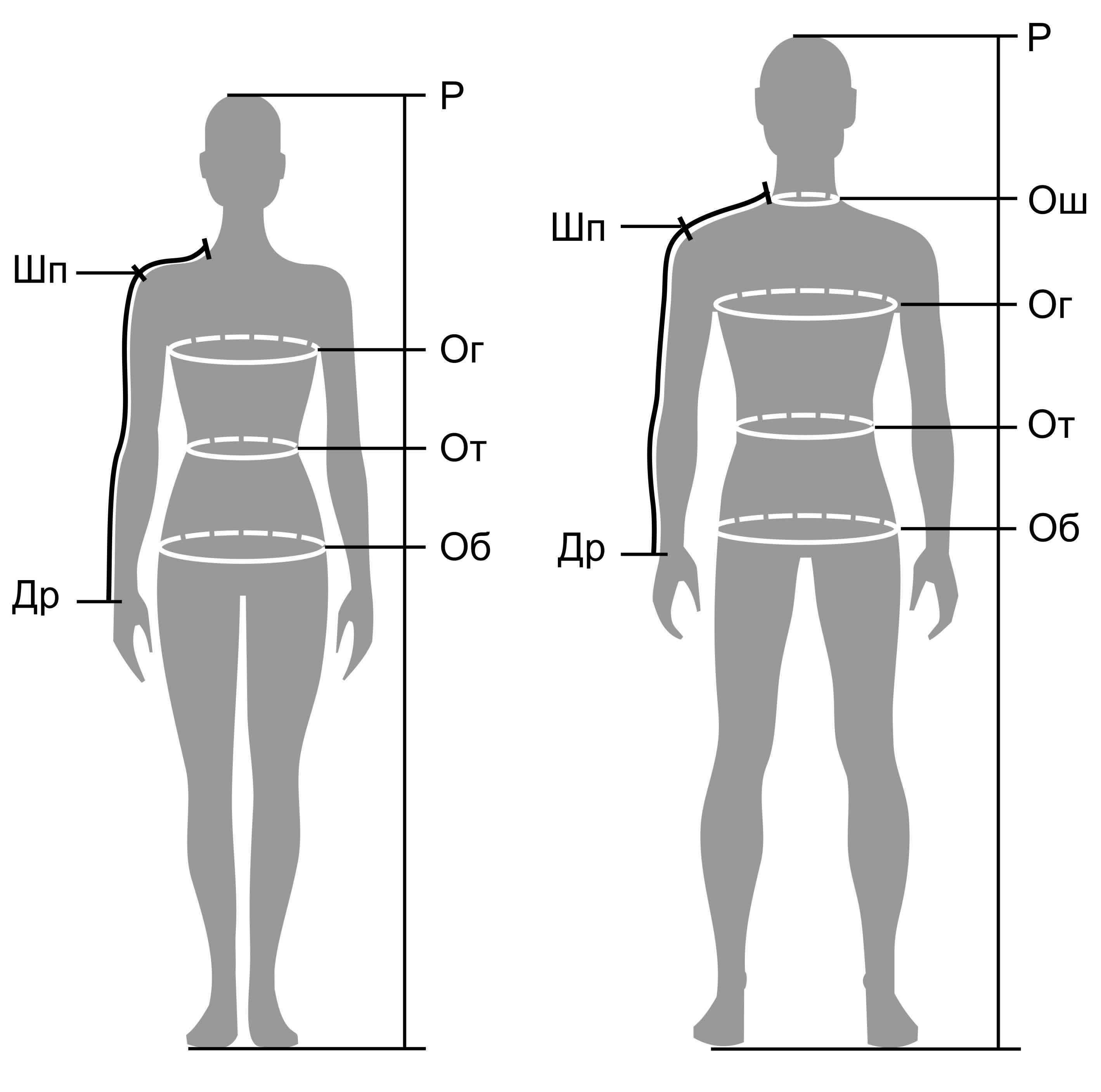 Как рассчитать оптимальные объемы фигуры по особенностям телосложения - место силы 2.0