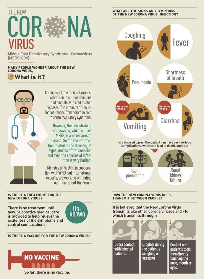 Если у вас коронавирус: отвечаем на 10 главных вопросов о правах пациентов при заражении covid-19