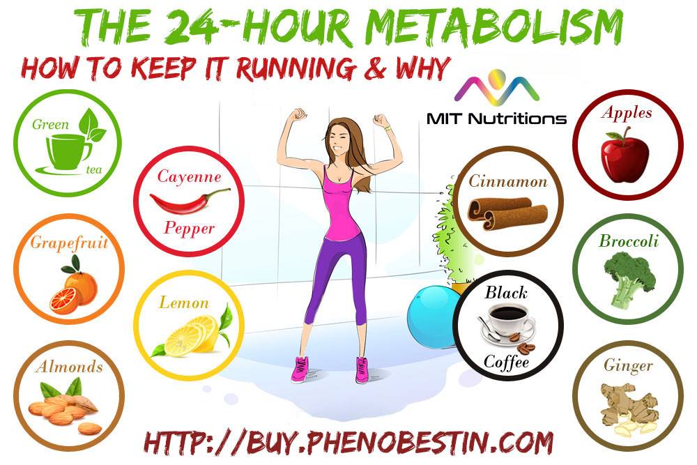 Как ускорить метаболизм?