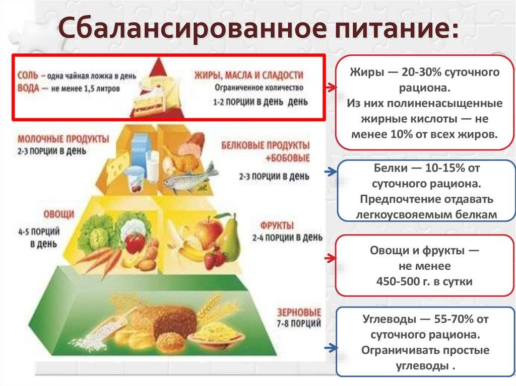 Схема рационального питания в процентах