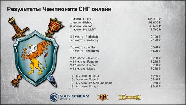 Призовой фонд the international 2020 стал крупнейшим в истории киберспорта | dota 2