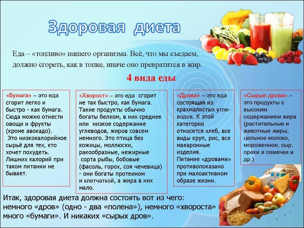 Диета медиков
