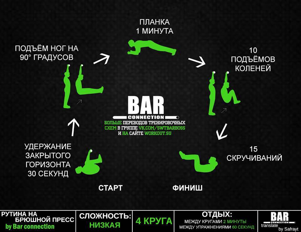Программы тренировок воркаут для начинающих и опытных спортсменов | rulebody.ru — правила тела