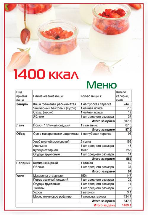 Диета на 1500 калорий в день: меню на неделю с ограничением ккал и некалорийные рецепты