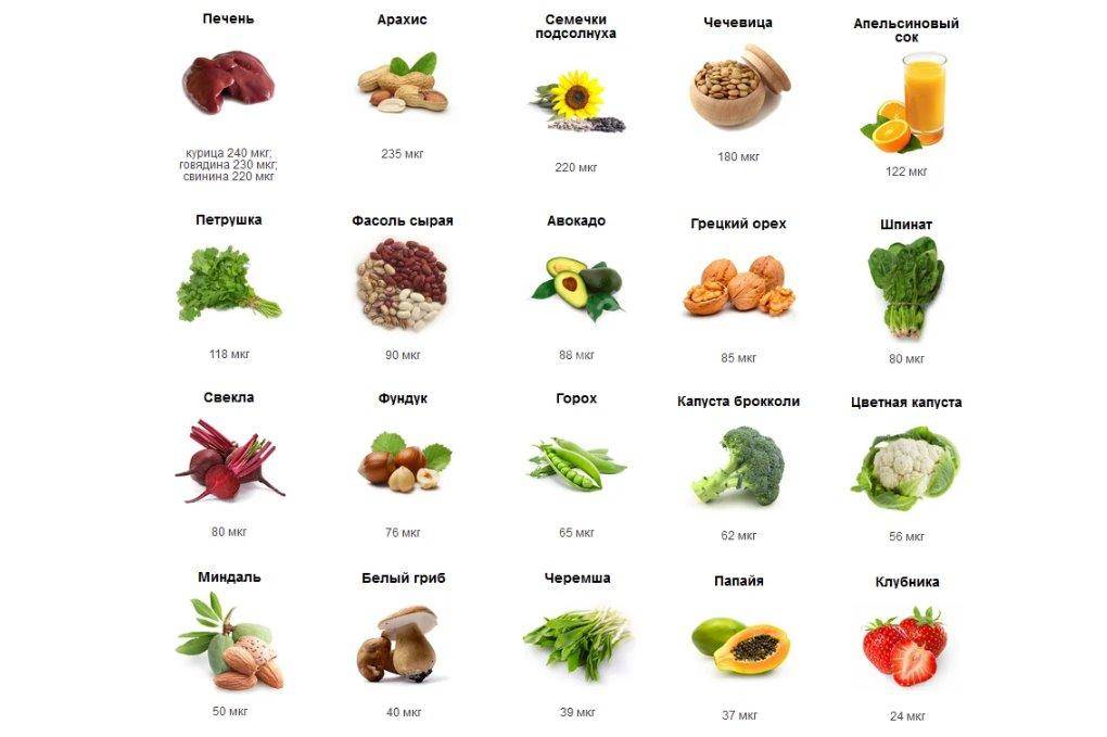 В каких продуктах содержится витамин а и как восполнить его дефицит