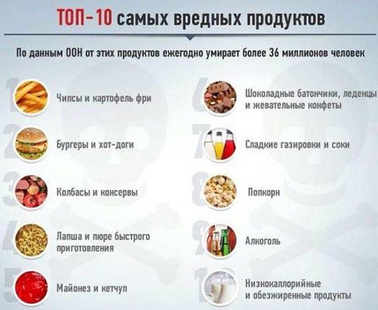 Самые вредные и самые полезные продукты питания. цинк, железо и другие микроэлементы, состав и совместимость продуктов - medside.ru