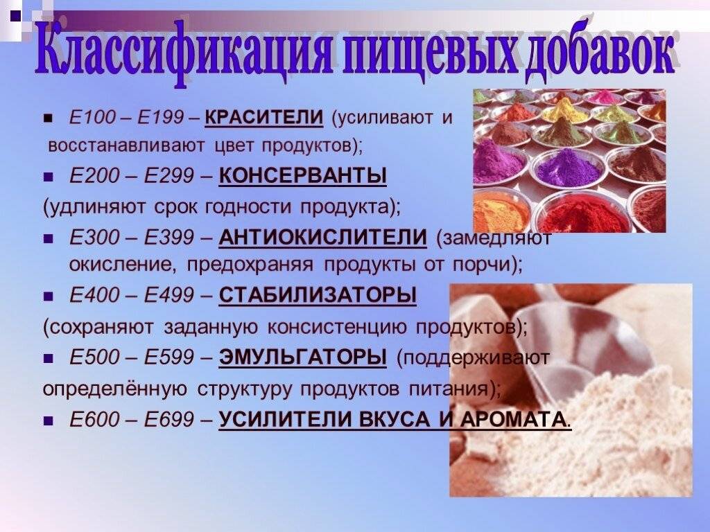 Пищевые добавки проект