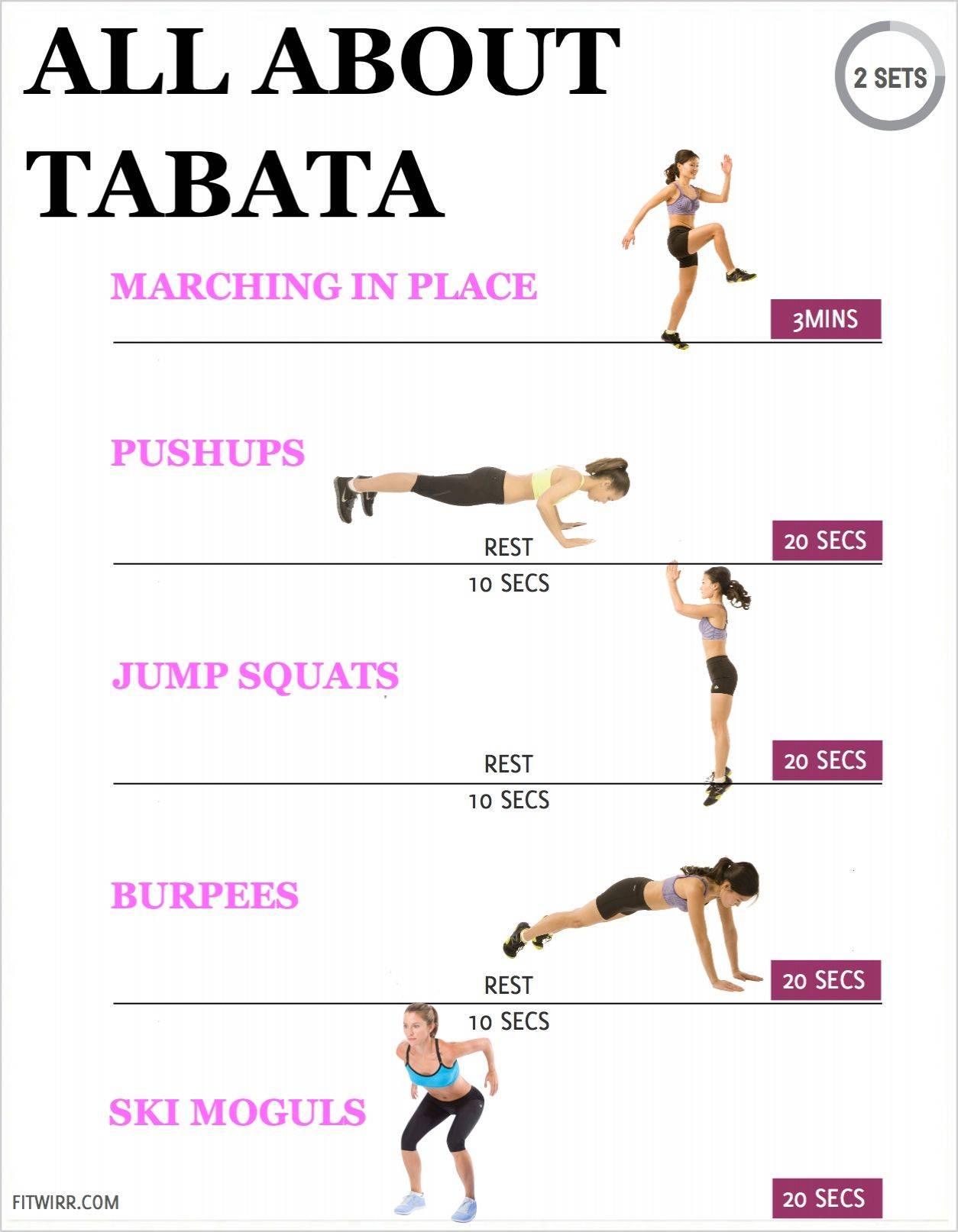 Табата-тренировки: самое полное руководство + готовый план упражнений