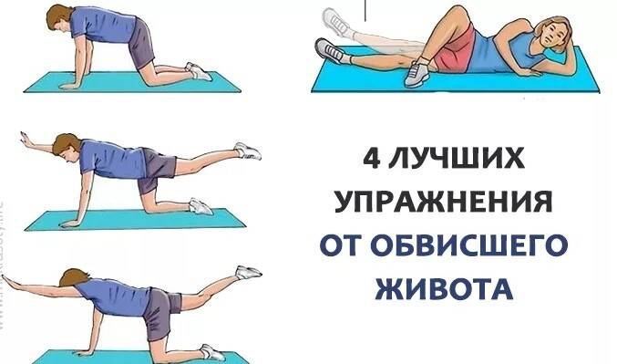 Упражнения после родов для живота: как восстановить прежнюю форму / mama66.ru