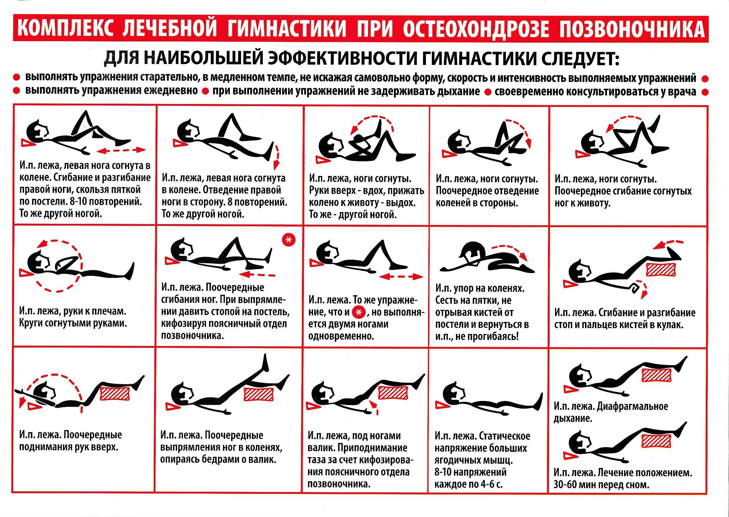 Схема лечения хондроза