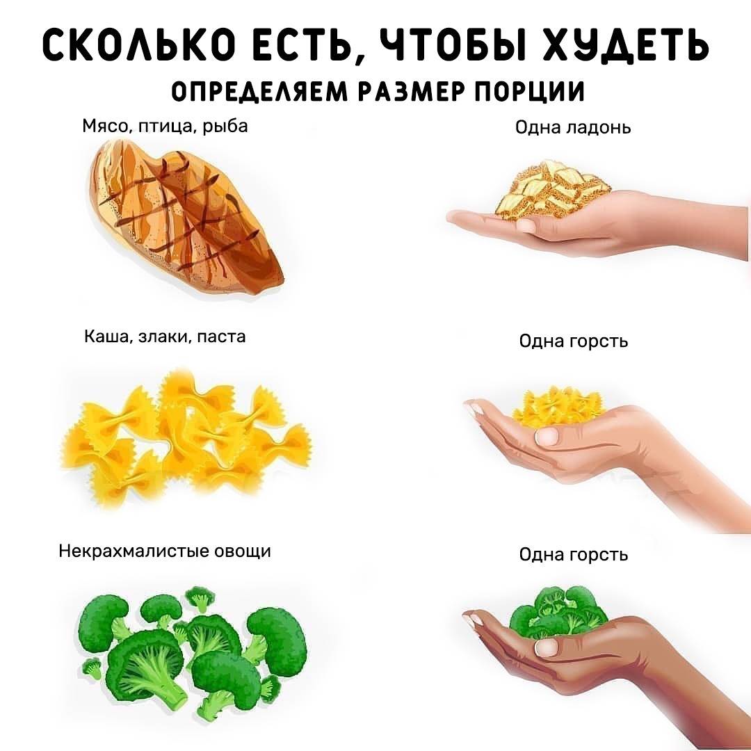 Что нужно есть, чтобы похудеть: основной список продуктов | официальный сайт – “славянская клиника похудения и правильного питания”