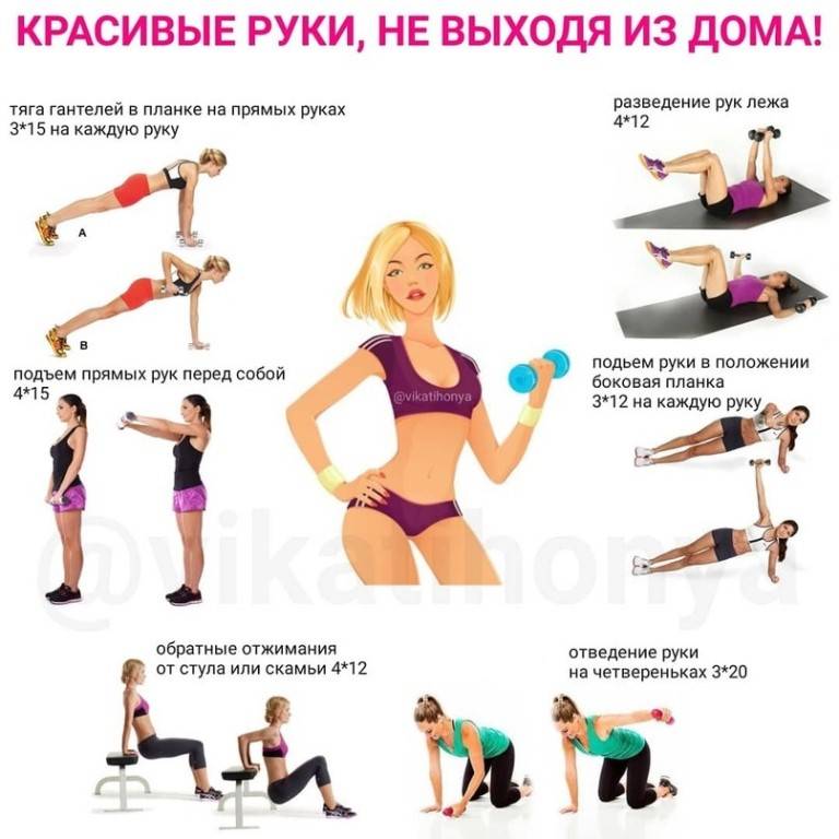 Базовая программа тренировок в тренажерном зале для похудения девушек