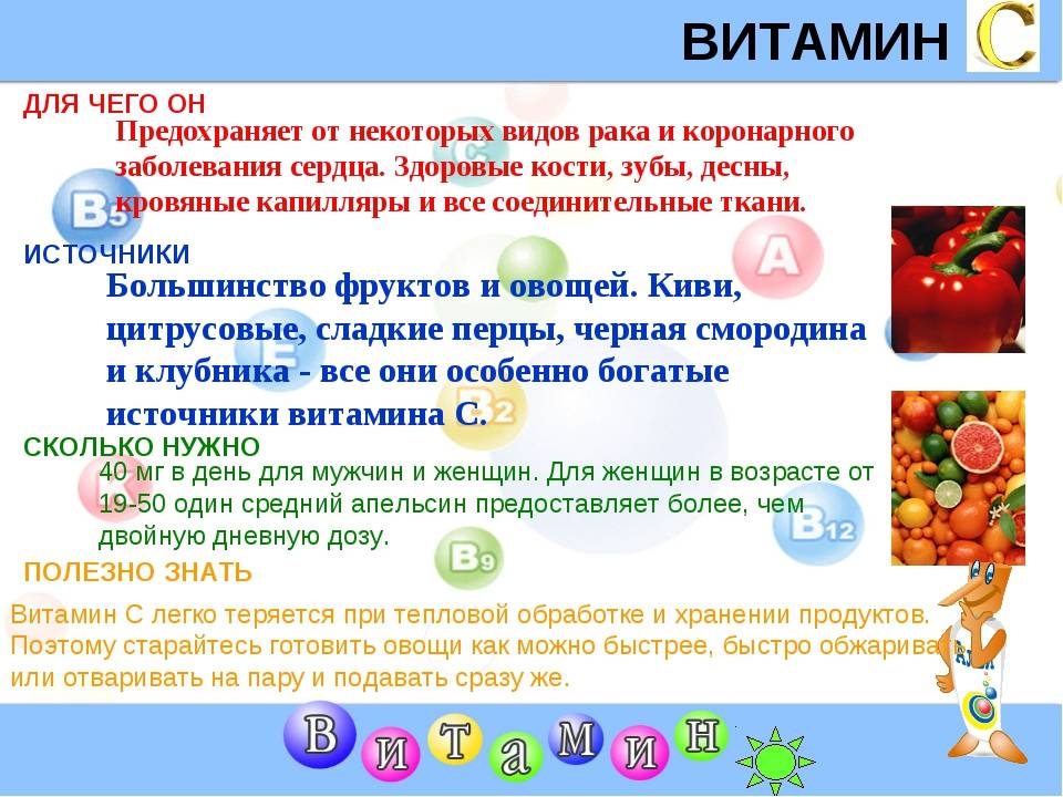 Витамины в боль. Витамин а для чего. Витамины нужны для. Для чего нужен витамин с. Для чяего ну.Ен витамин с.