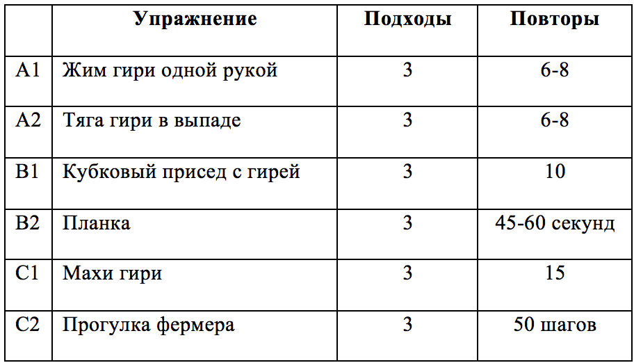 План тренировок на выносливость