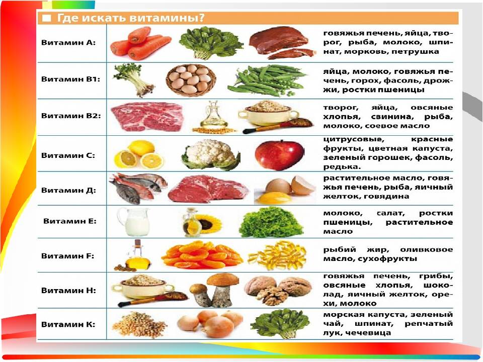 В каких продуктах содержится витамин a, b, c, d, e, pp