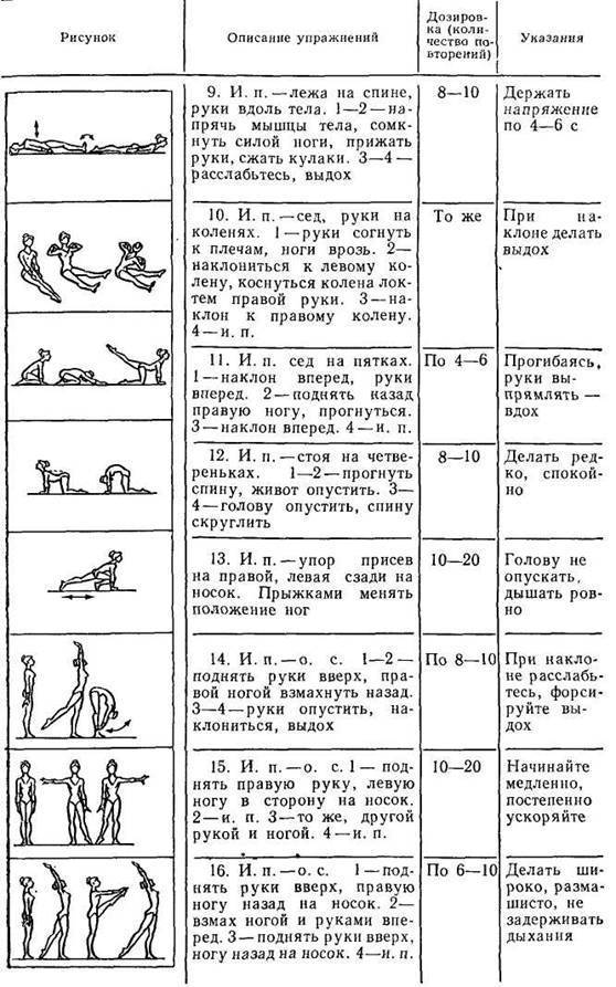 План конспект гимнастика 9 класс