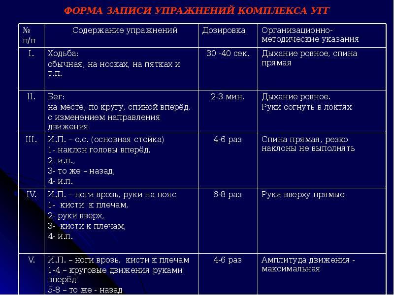 План конспект ору по гимнастике