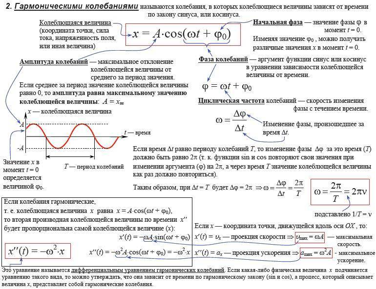Схеме представляет силу интенсивность которой меняется по линейному закону от 0 до qmax