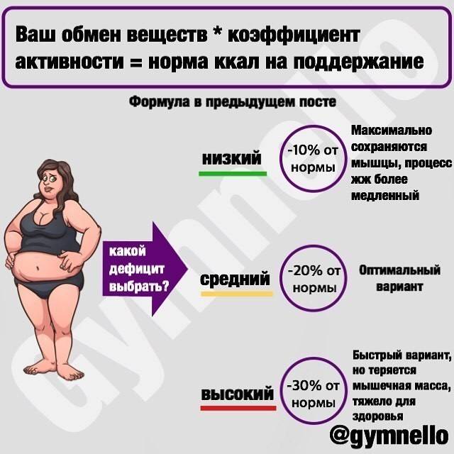 Фитнес-мифы: еда с отрицательной калорийностью - fitlabs / ирина брехт