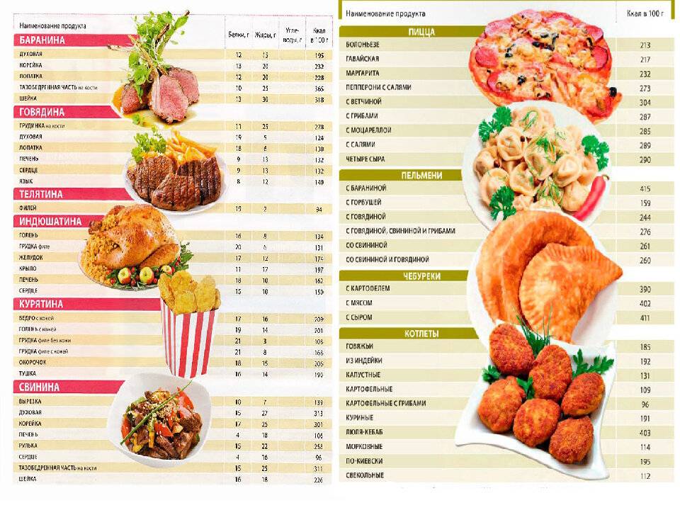 Таблица калорийности продуктов