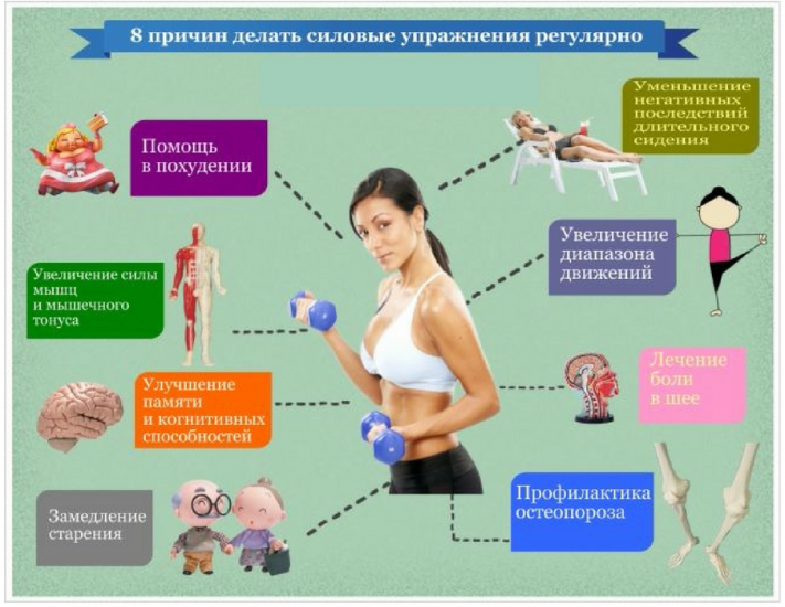 Гормоны после спорта. Польза тренировок. Полезность физических упражнений. Влияние силовых тренировок на организм. Польза силовых упражнений.