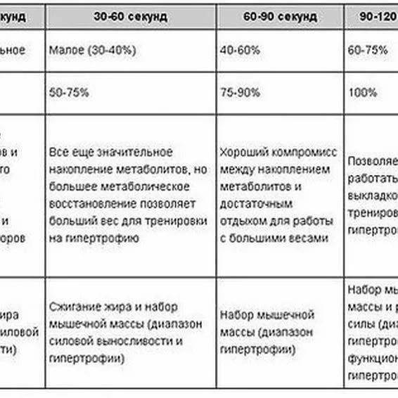 Отдых между тренировками и последствия долгого перерыва между занятиями