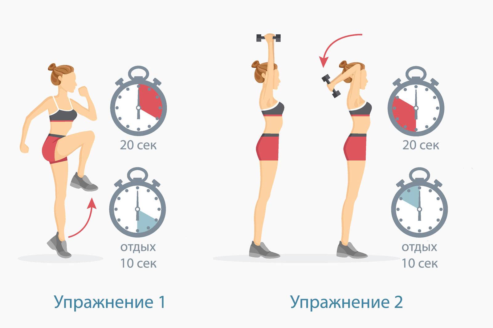 Жиросжигающая тренировка в зале для девушек программа – avrora22.ru