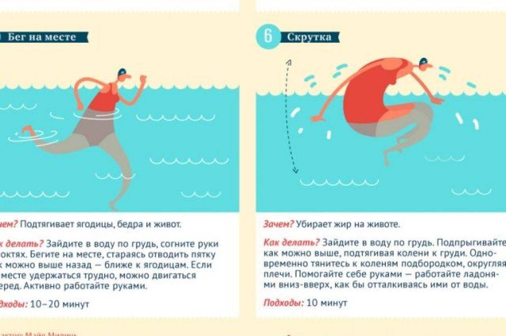 Упражнения в бассейне для похудения: методики аквааэробики и аквафитнеса