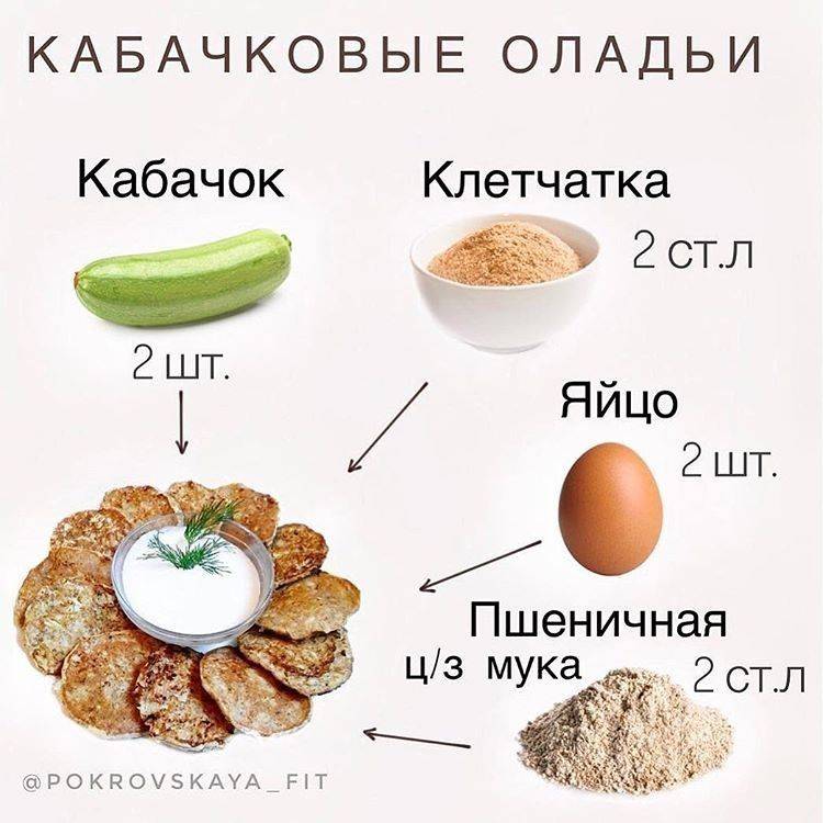 Бутерброды на завтрак - 244 рецепта приготовления пошагово - 1000.menu