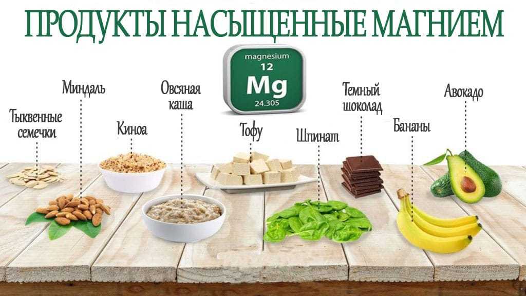 В каких продуктах содержится магний