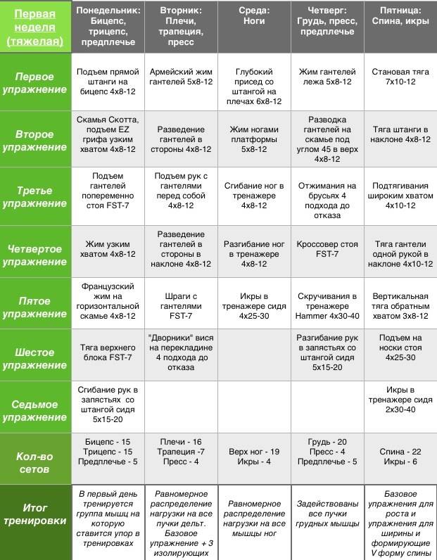 План тренировок 4 раза в неделю
