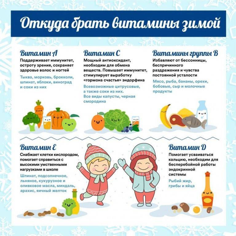 Какие витамины пить зимой?
