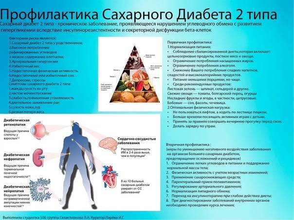 Проект сахарный диабет болезнь или образ жизни