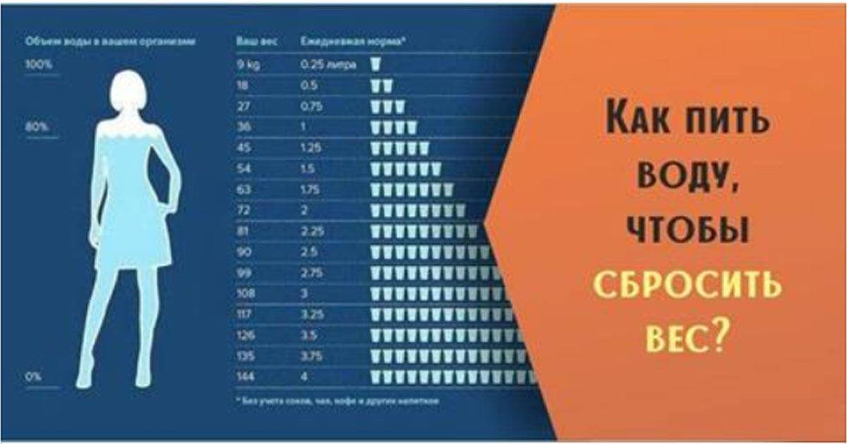 Как правильно и сколько нужно пить чистой воды?