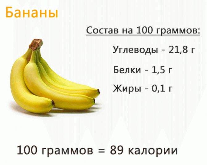 Бананы при похудении