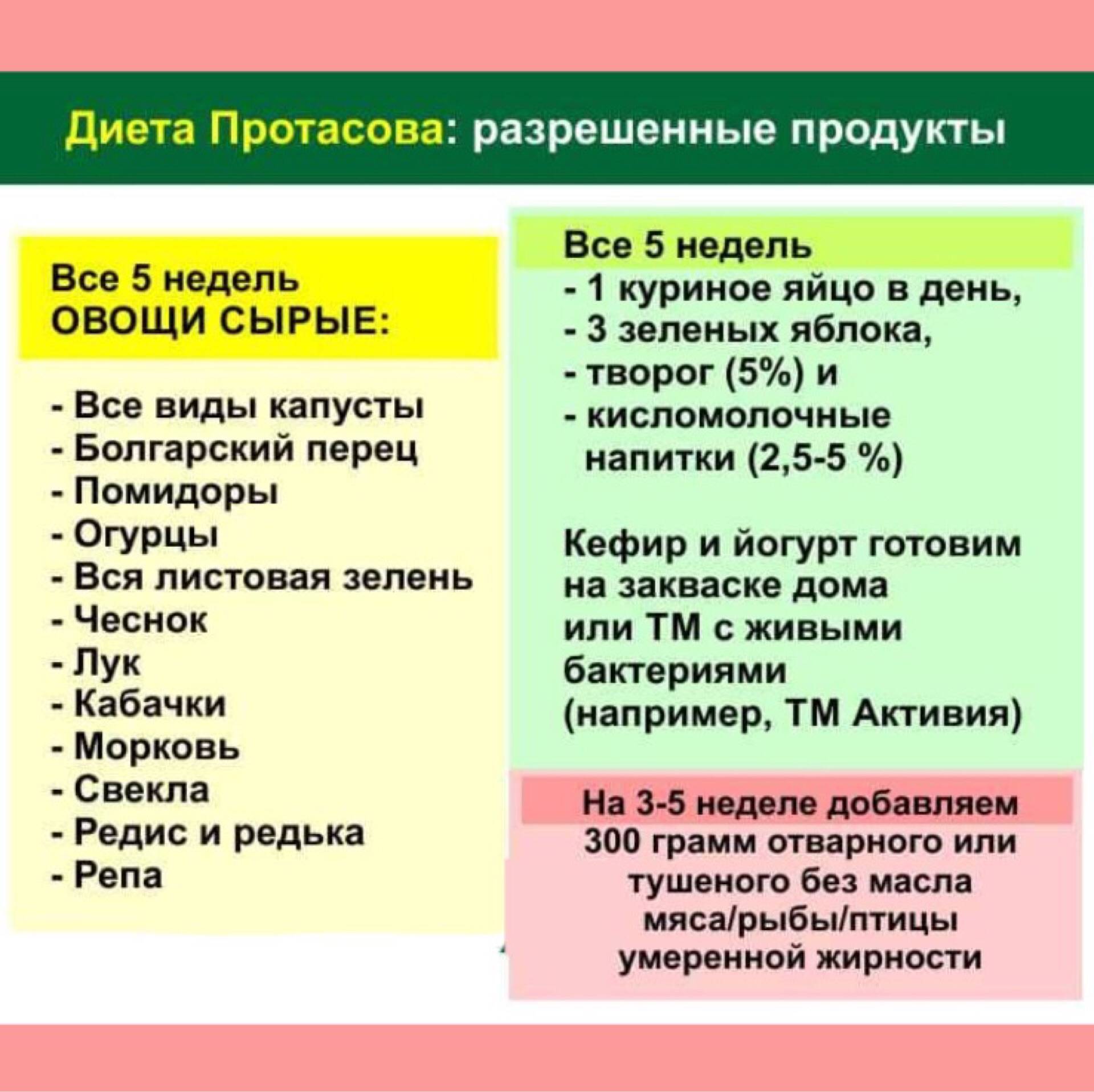 Диета от Протасова. Основа: кисломолочное и сырые овощи