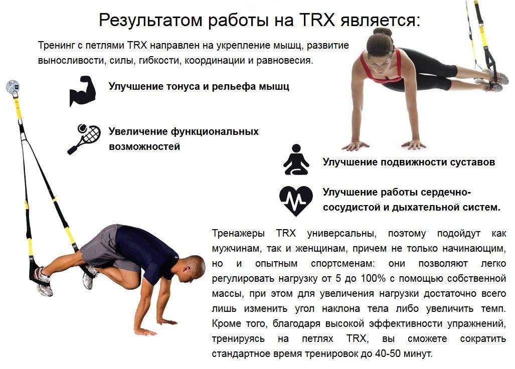 Тrx петли: плюсы и минусы тренажера + 15 упражнений для тренировки