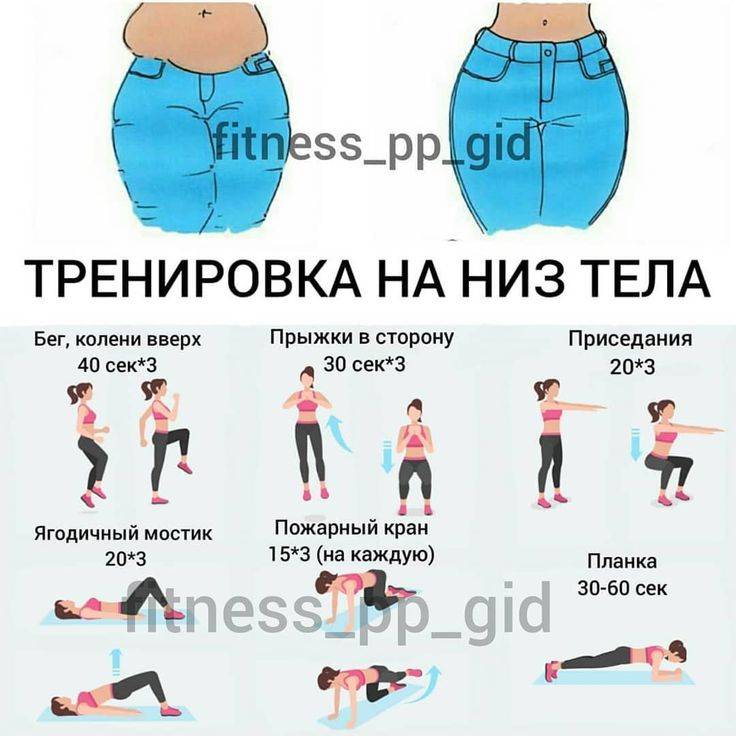 Тренировка для похудения дома: 20 упражнений (гифки)