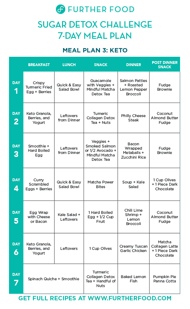 Детокс-диета для очищения на 3, 7 и 10 дней: меню, отзывы и результаты
