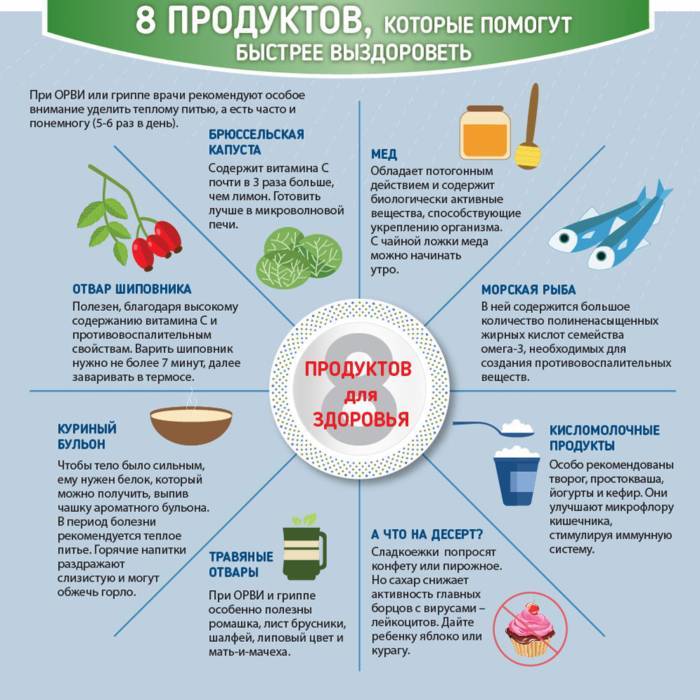 Лечить или само пройдёт? как эффективно и безопасно избавиться от простуды - истории - u24.ru