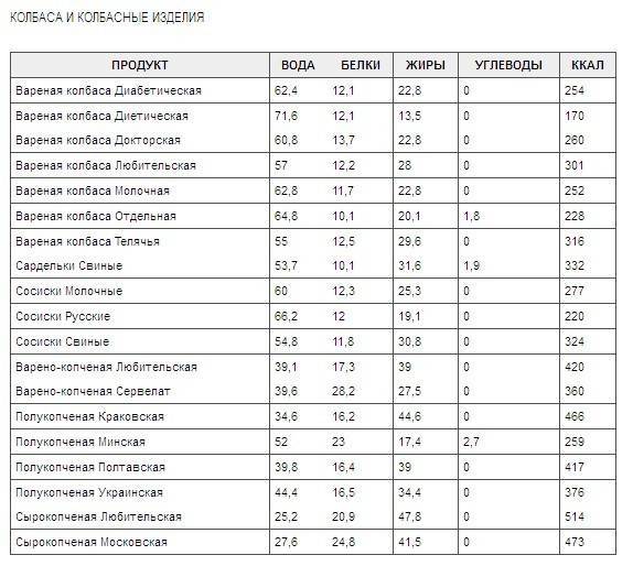 Сколько калорий с молочном супе с овсяными хлопьями