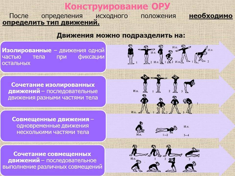 Исходное формирование. Исходные положения в ору. Общеразвивающие упражнения в движении. Исходные положения общеразвивающих упражнений. Термины общеразвивающих упражнений.