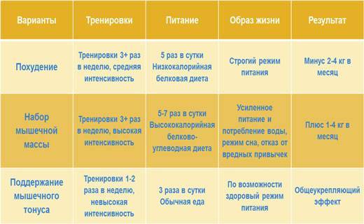 Эффективное питание для набора мышечной массы для мужчин | proka4aem.ru