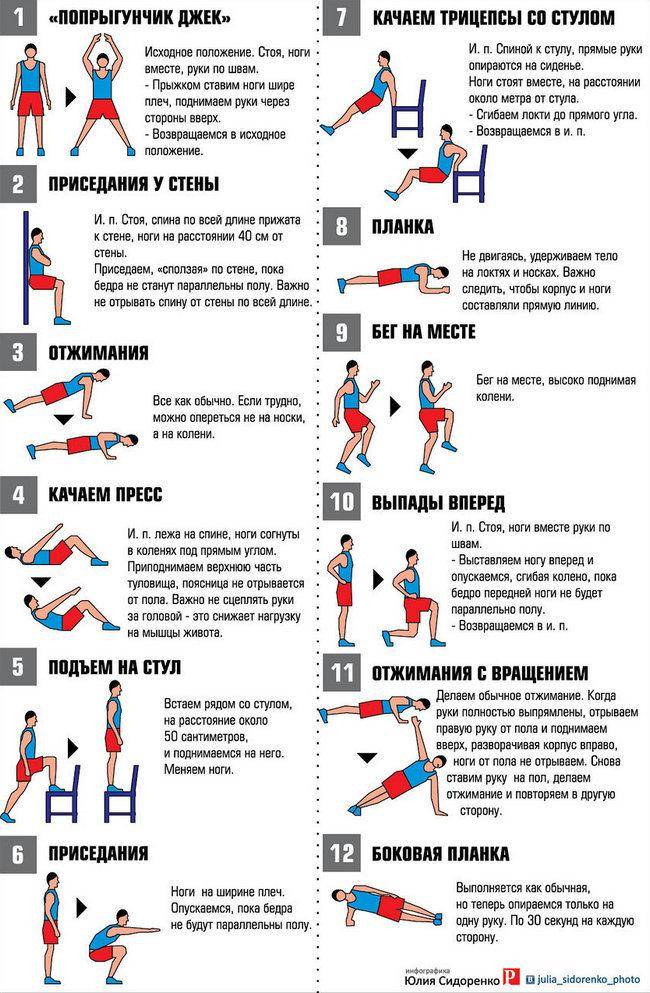 Упражнения для похудения в тренажерном зале: 8 лучших упражнений