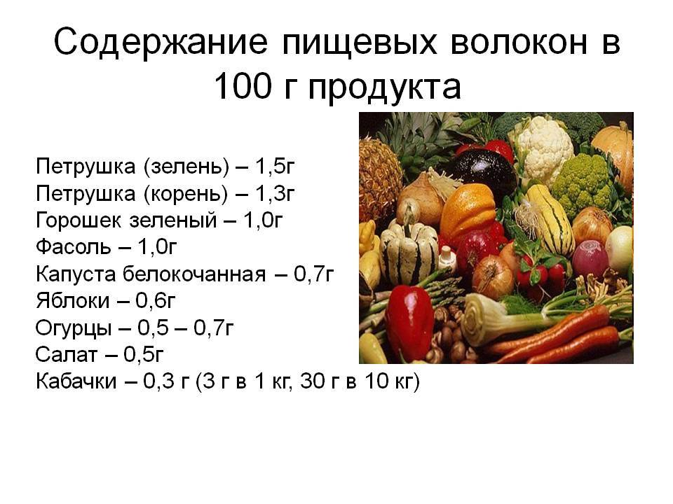 Углеводы: виды, в каких продуктах содержатся, лучшие для похудения и здоровья | promusculus.ru
углеводы: виды, в каких продуктах содержатся, лучшие для похудения и здоровья | promusculus.ru