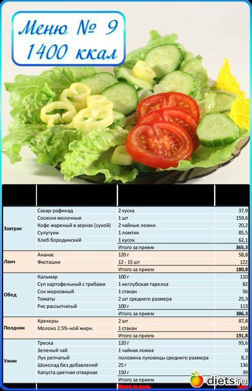 Диета на  1500 калорий: меню на неделю