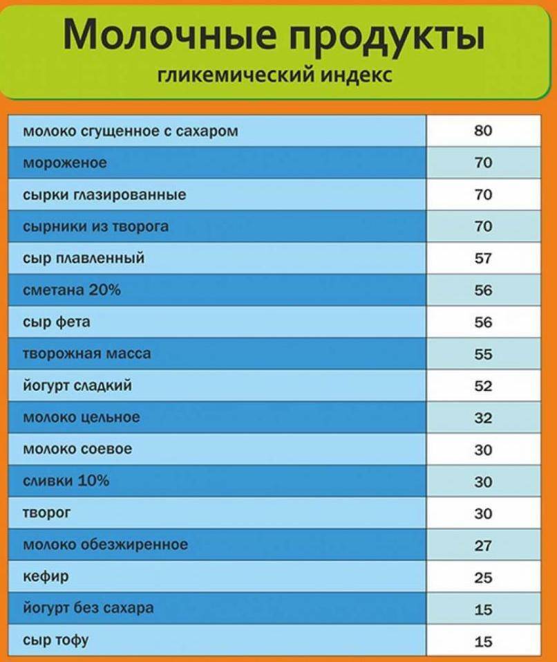 Гликемический индекс тушеной белокочанной капусты с