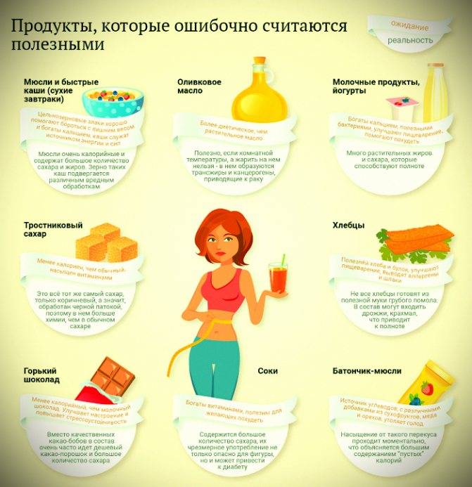 С чего начать похудение, чтобы быстро получить офигенное тело!