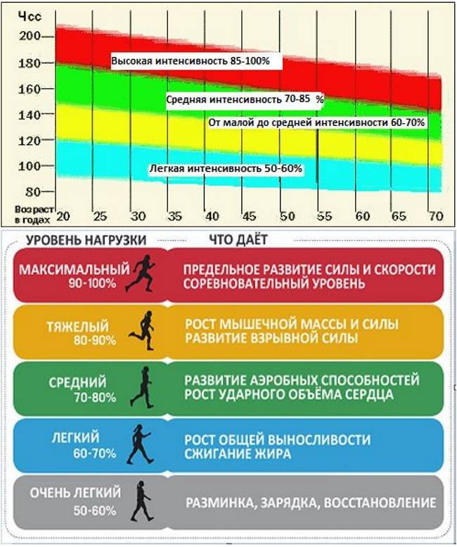 Как правильно бегать. техника бега, дыхание, обувь и бег для похудения.
